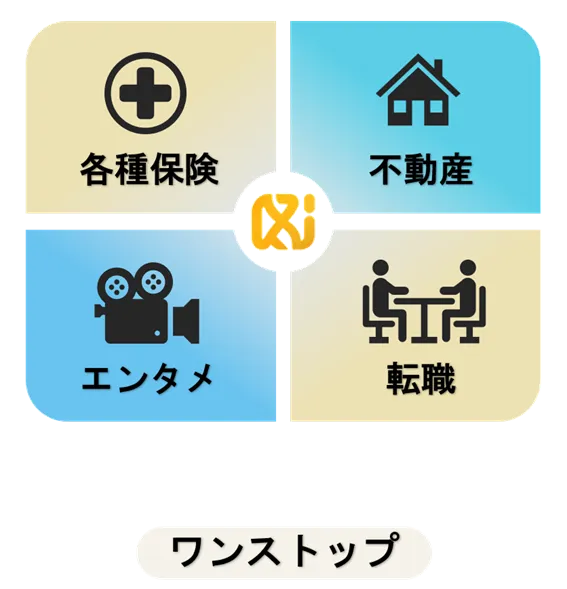 暮らしを支える4つのカテゴリ